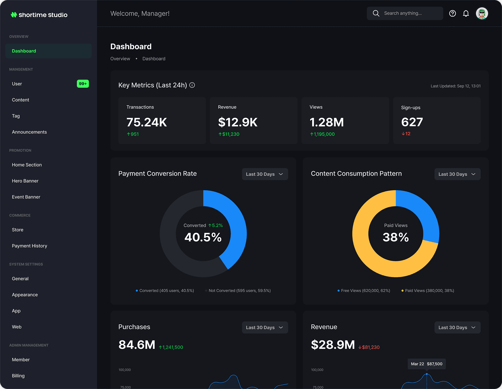 Dashboard